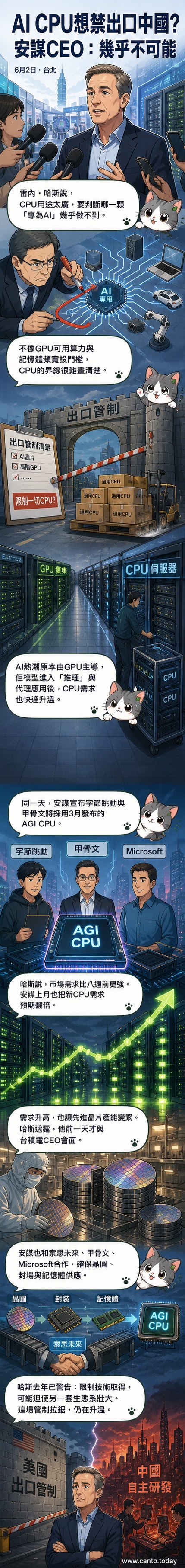安謀CEO雷內·哈斯在台北展會上談論AI CPU出口管制難題，背景為晶片架構示意圖與全球半導體地圖。