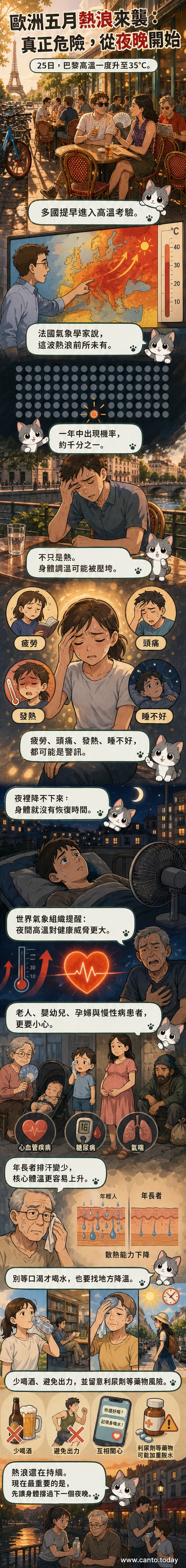 巴黎烏爾克運河畔，人們在高溫下於咖啡館外乘涼，天空晴朗無雲，氣溫達35°C。