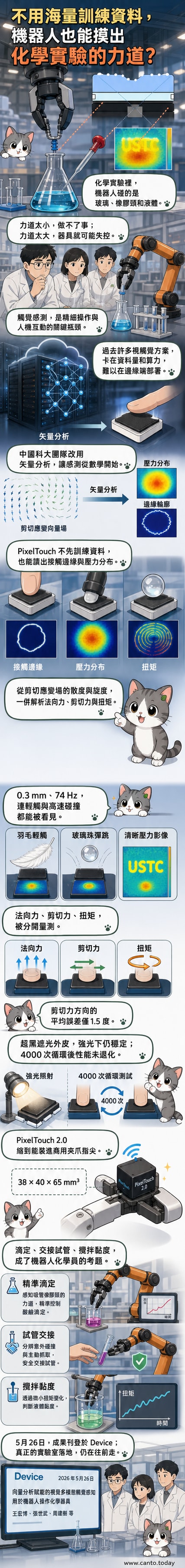 PixelTouch 觸覺傳感器安裝在機械手臂上,正在操作化學實驗器具的示意圖