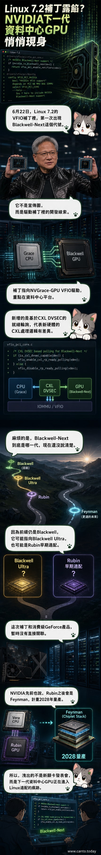 一塊伺服器等級的GPU卡，背景有Linux標誌與英偉達Logo，代表開源系統對新硬體的支援進展