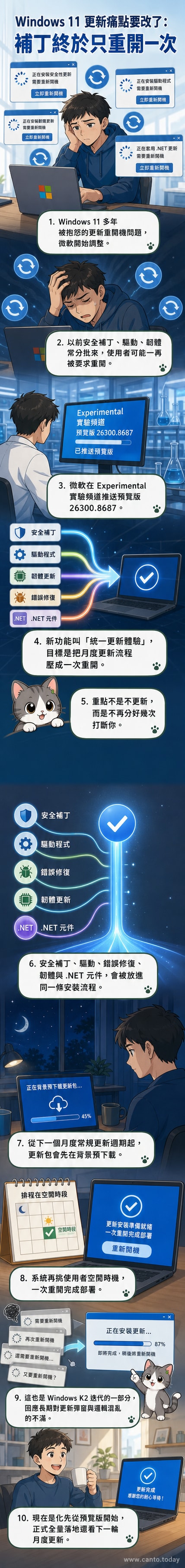 Windows 11介面顯示「更新已完成」提示，背景為藍色微軟標誌與動態更新進度條。