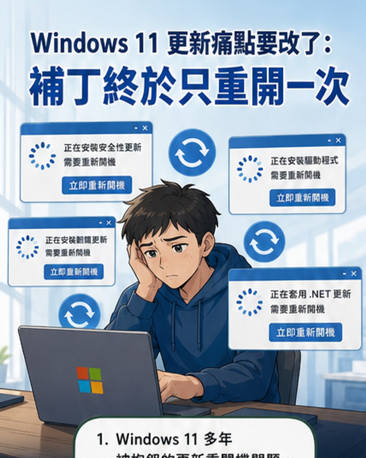 Windows 11介面顯示「更新已完成」提示,背景為藍色微軟標誌與動態更新進度條。