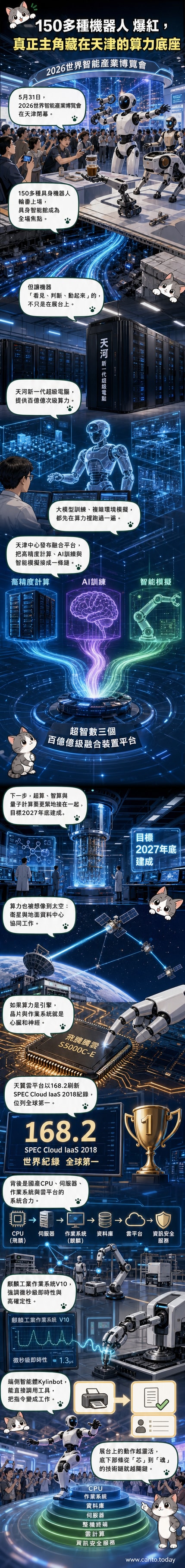 天津智博會具身智能館內,多款機器人正在展示動作,背景為大型數位看板與參觀人潮