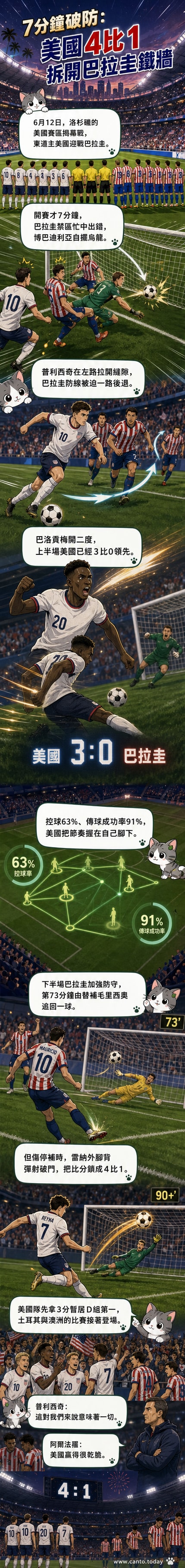 美國對巴拉圭世界盃比賽現場,球員在綠茵場上激烈對抗,觀眾席滿座,氣氛熱烈。