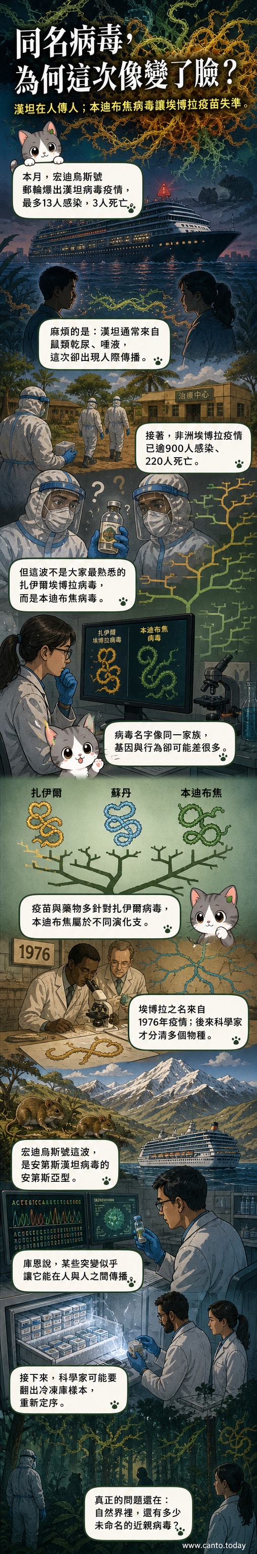兩名科學家穿著防護裝備在實驗室顯微鏡前觀察病毒樣本,背景顯示病毒基因序列圖譜