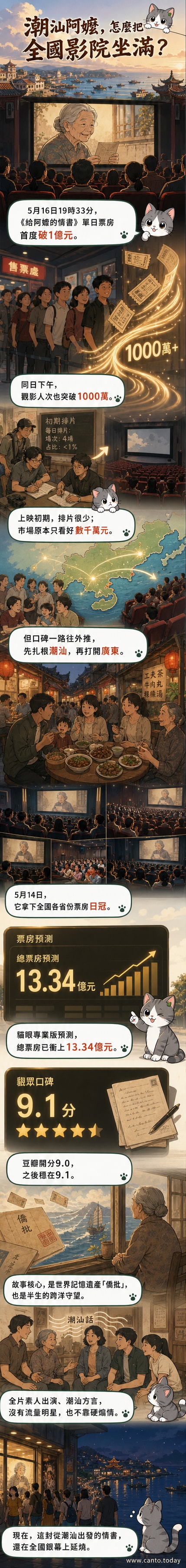 一張電影海報風格的插畫,描繪一位慈祥的潮汕阿嬤坐在老屋前寫信,背景是遠洋輪船與紅磚古厝,象徵跨洋守望的深情。