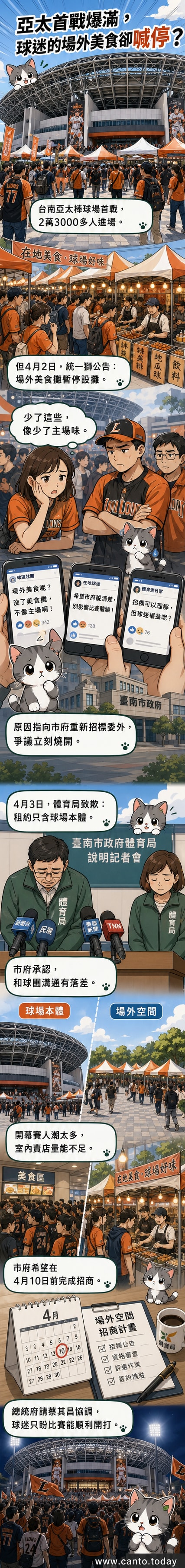 台南亞太棒球場外空蕩的攤位區,背景可見球場外觀與觀眾入口,象徵開幕熱潮後的供應爭議。