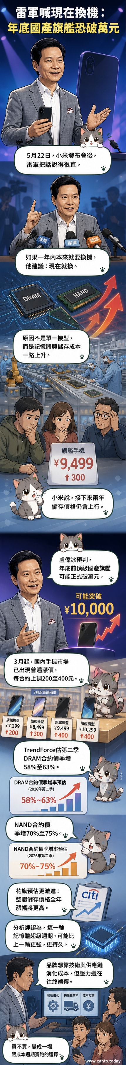 一隻高階智慧型手機懸浮於閃存晶片與電路板之上,背景為上漲的價格曲線與元器件符號,象徵記憶體成本推動手機售價突破萬元。