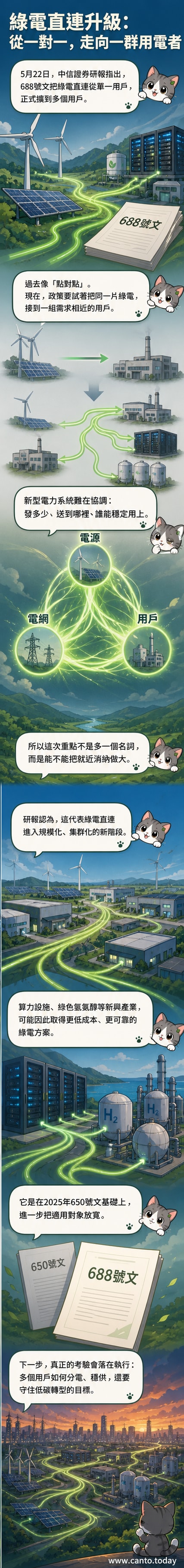 一組風力發電機與太陽能板透過電網連接到多個工廠與數據中心,象徵「點對群」綠電直連新模式