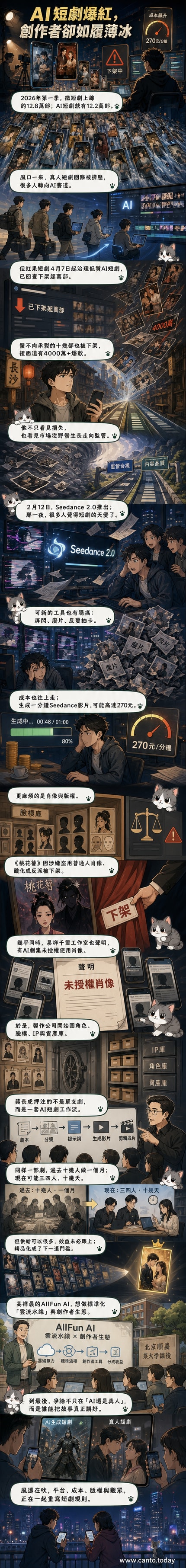 一名創作者盯著電腦螢幕中的AI生成角色,背景是堆疊的劇本與提示詞草稿,象徵AI短劇創作的複雜過程