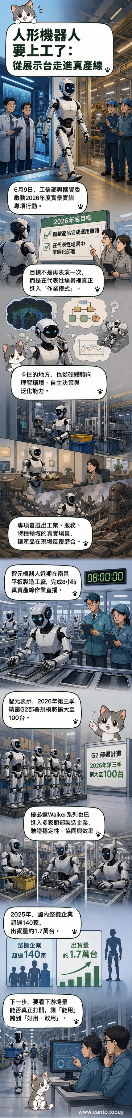 一組人形機器人正在工廠生產線上協同作業,背景顯示數位化控制面板與機械手臂,象徵智能製造的實戰落地。