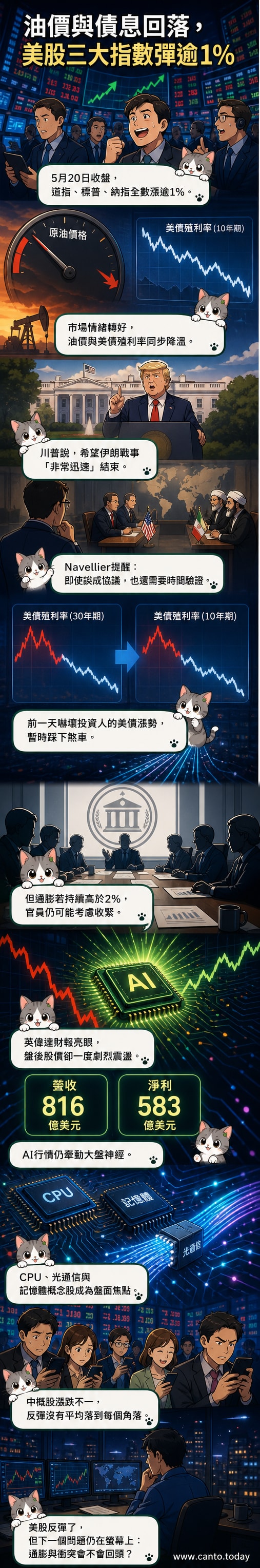 一張資訊圖表呈現輝達Q1財報亮點：營收816億美元、淨利583億美元、年增率85%與211%，並標示新增800億美元庫藏股計畫。