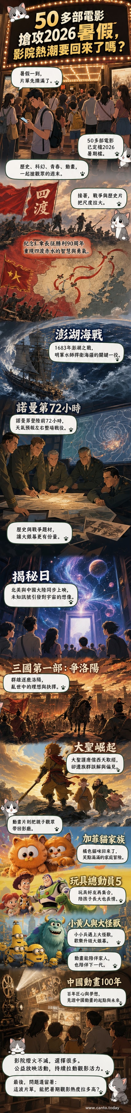 2026暑期檔電影海報拼貼，包含《四渡》《大聖崛起》《加菲貓家族》等影片視覺，背景為熱鬧的電影院入口。