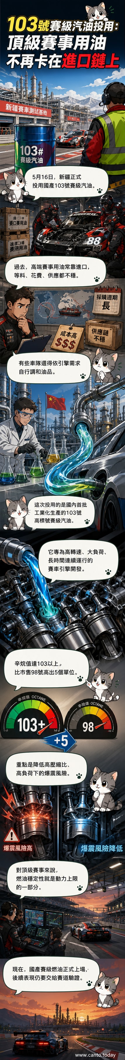 一輛賽車在加油站加註標有「103號賽級汽油」的油品,背景為新疆某賽道與國產油罐車,展現國產高性能燃油正式投用的場景