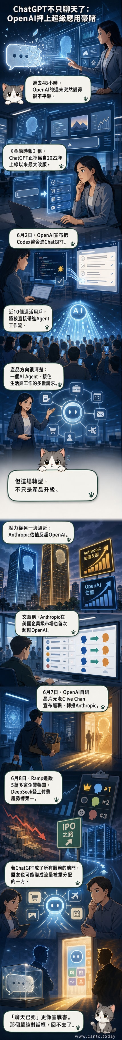 一間科技公司辦公室內，巨大的「ChatGPT」對話框緩慢關閉，背後升起一個整合程式碼、圖像、訂房與支付功能的AI超級應用界面，象徵對話時代的終結與智能體時代的開始。