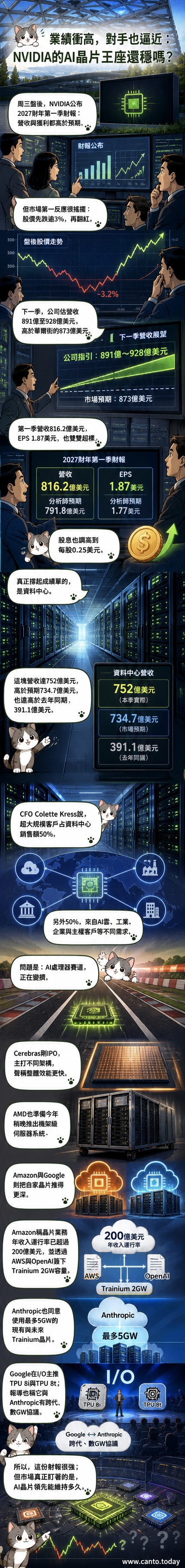 一塊散發藍光的AI晶片懸浮在資料中心上空,周圍環繞著代表競爭對手的標誌,如AMD、亞馬遜、谷歌和Cerebras。