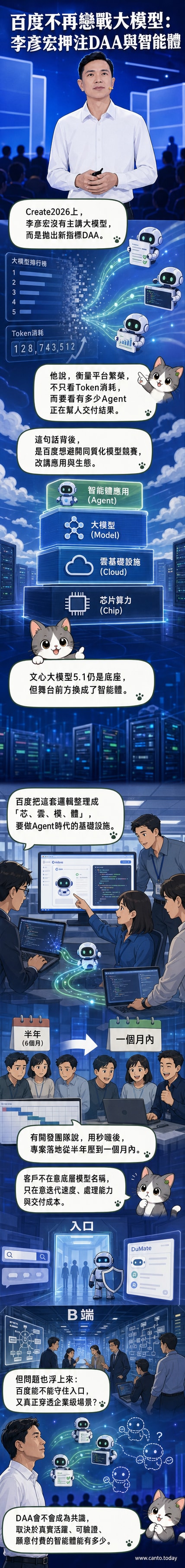 百度AI開發者大會現場,李彥宏介紹DAA新指標與智能體生態系統示意圖