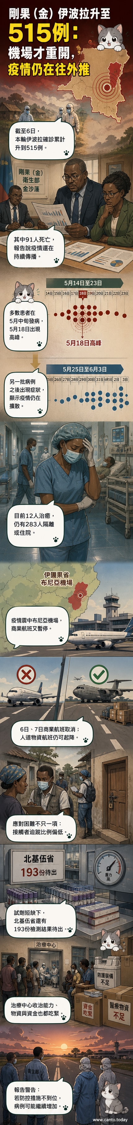 一張描繪剛果(金)地圖與伊波拉疫情熱區的插圖,標示出伊圖里省與北基伍省,醫療人員穿著防護裝備進行檢測作業。