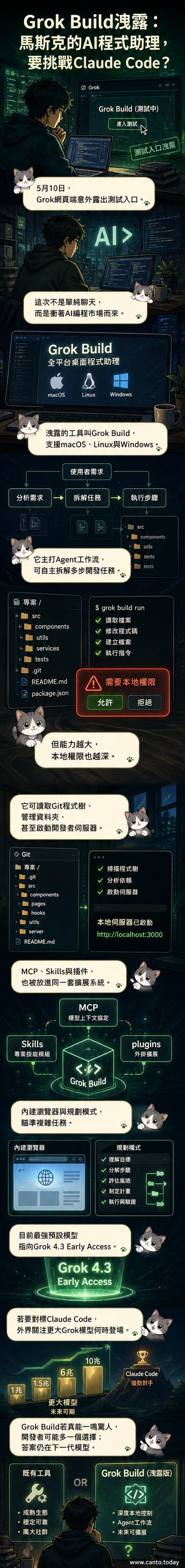 一張示意圖展示Grok Build在多平台介面上執行程式碼生成與專案管理任務，背景為動態資料流與程式碼視窗。