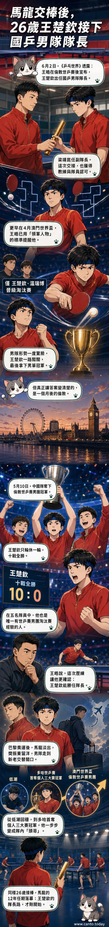 王楚欽身穿國乒隊服，手持球拍，身後是馬龍交棒的象徵畫面，背景為世乒賽冠軍獎盃。