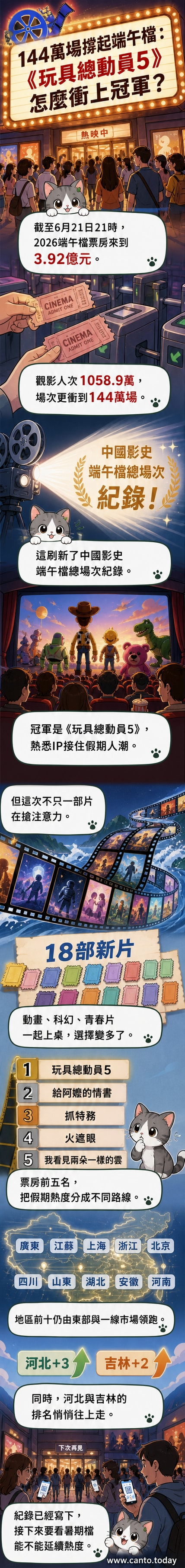 《玩具總動員5》電影海報與端午節元素融合，背景為熱鬧的戲院場景。