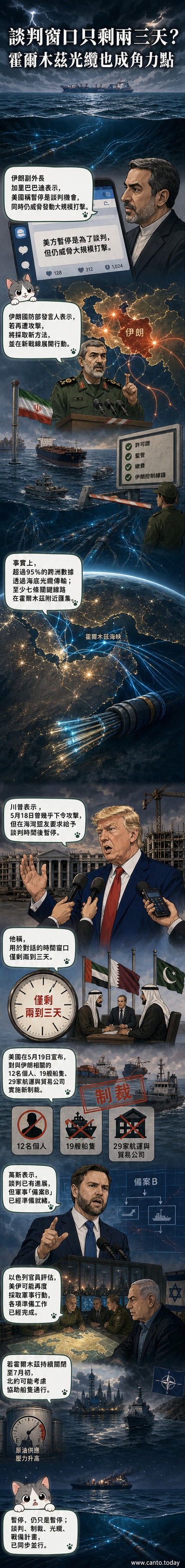 霍爾木茲海峽地圖標示海底光纜路線,伊朗與美國軍艦對峙於海峽入口,上方顯示數據流動圖示。