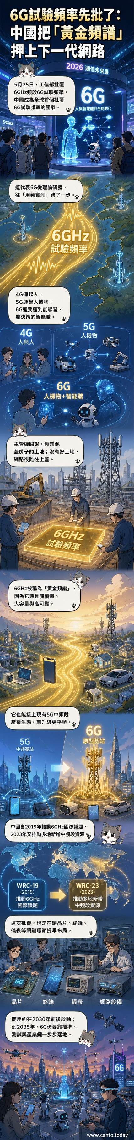 世界移動通信大會上的6G人與智能體共生展區示意圖，展示未來通訊場景。