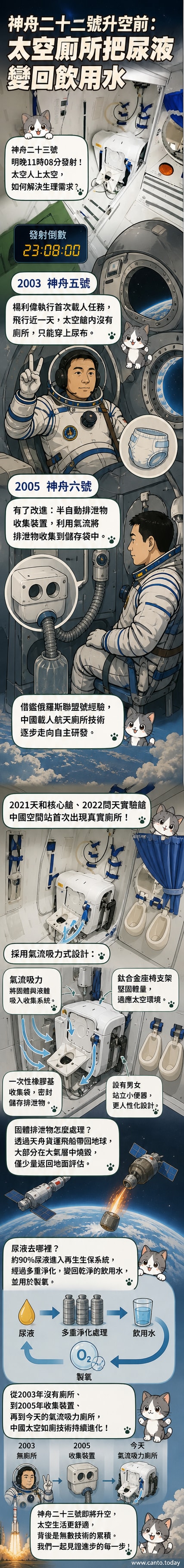 中國太空人中心展示的太空廁所模擬器,內有標示男女專用的小便器與抽氣式坐便設計。