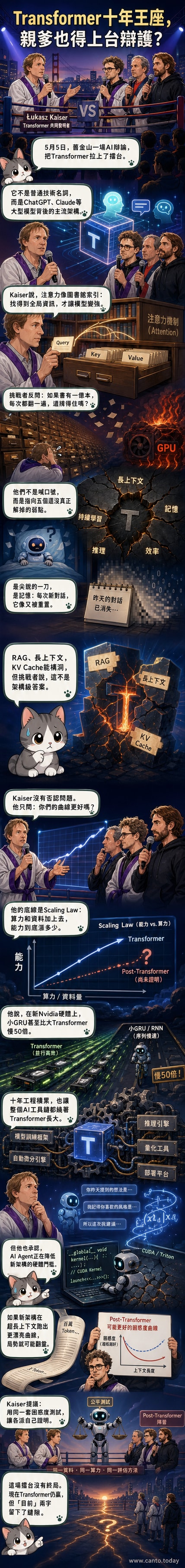 兩位科學家在擂台上對峙，背景是Transformer架構與新AI模型的視覺化對比