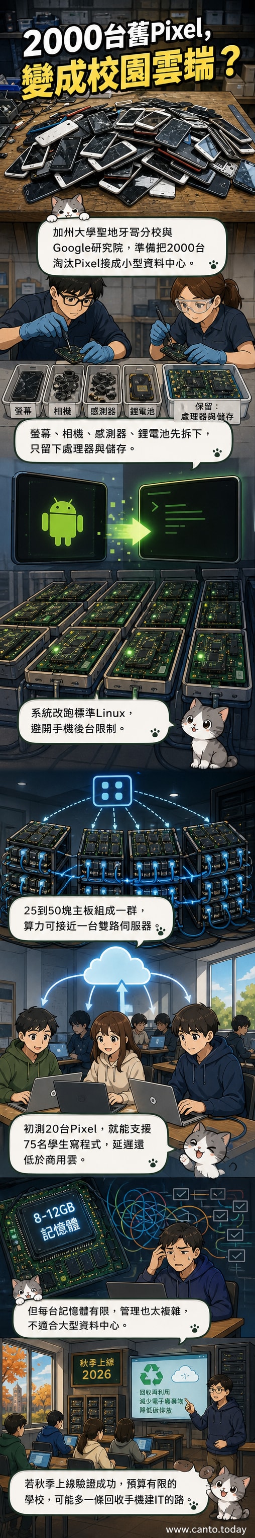 一組由多支舊Pixel手機主機板組成的伺服器集群,安裝在金屬機架上,背景為實驗室環境。