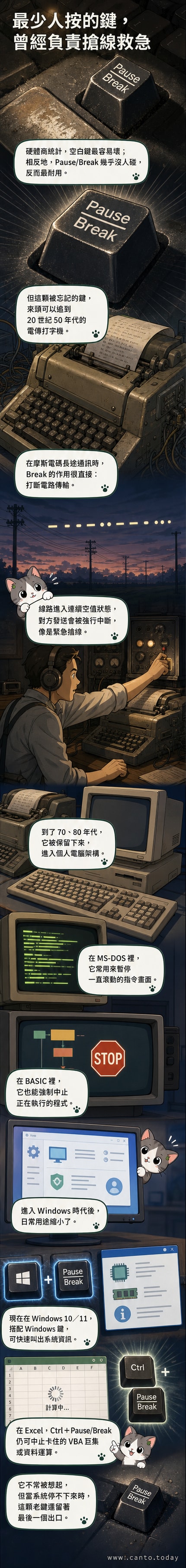 一組機械鍵盤特寫，Pause/Break鍵以高亮標示，背景為老式電傳打字機與現代筆電並列的線稿對比圖