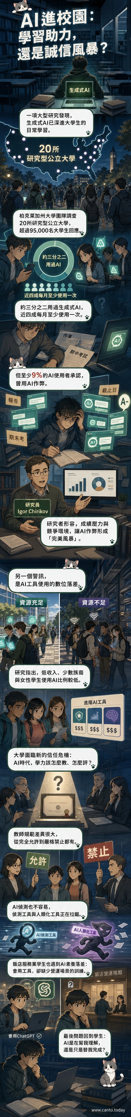 一間大學教室中，學生們同時使用筆電與AI工具，背景顯示成績壓力與數位設備差距的象徵圖示
