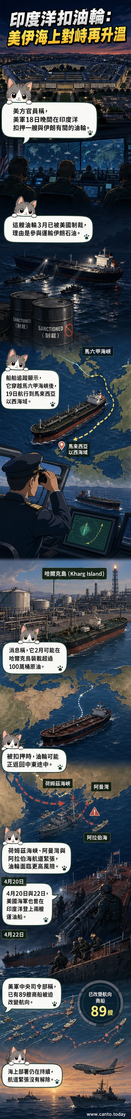 一艘油輪在印度洋被美軍艦艇攔截,背景為美國國防部大樓剪影,象徵美伊海上對峙升溫。
