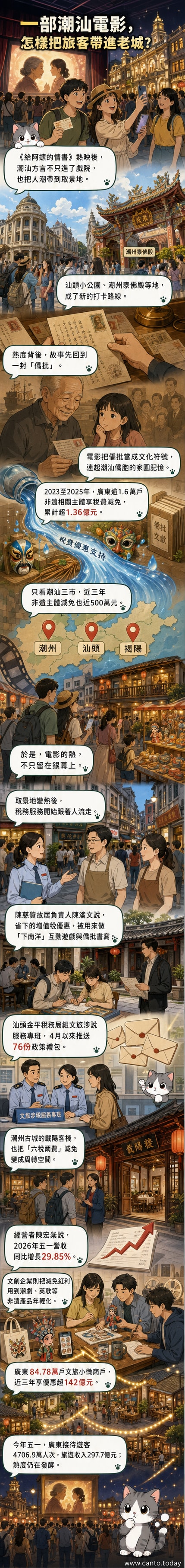 電影《給阿嬤的情書》海報與潮汕古厝、老街、遊客打卡場景拼接，展現影視與地方文化觀光的結合