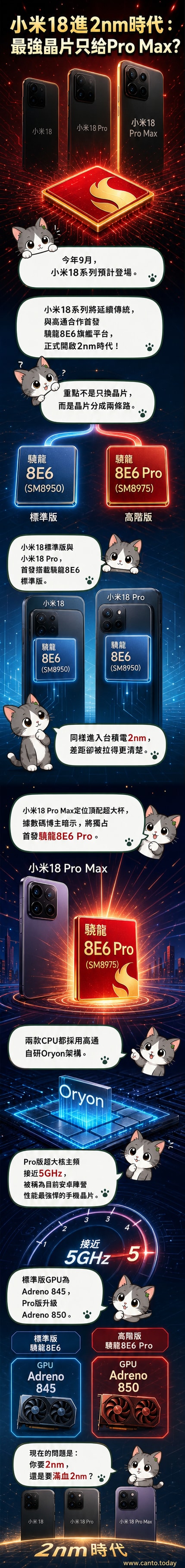 小米18 Pro Max 概念圖搭配高通2nm驍龍8E6 Pro晶片技術解析示意