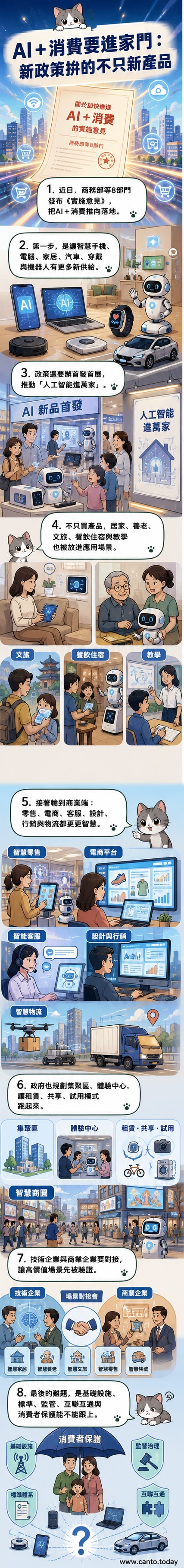 一張插圖展示智慧家庭、智能手機、自動駕駛汽車與AI客服機器人圍繞在城市背景中，象徵人工智能融入日常消費生活。