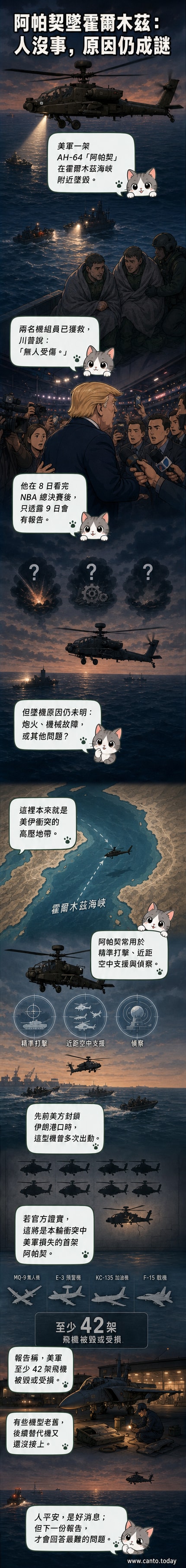一架美軍AH-64阿帕奇直升機在霍爾木茲海峽附近海域上空飛行，背景為夕陽與波斯灣沿岸地形，後續畫面顯示飛機墜毀與救援場景。
