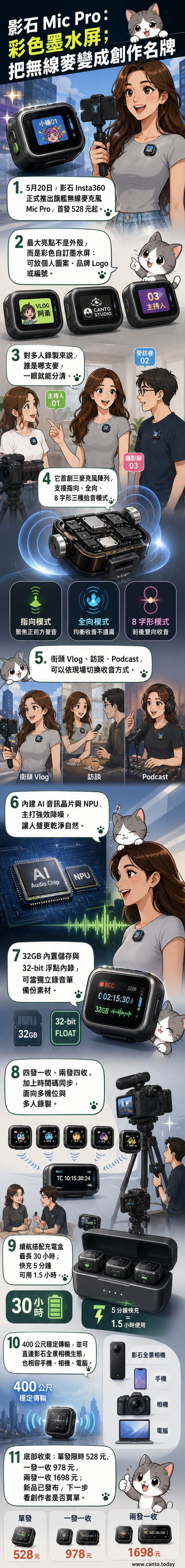 影石Mic Pro無線麥克風正面顯示自訂圖案的彩色墨水螢幕，旁邊展示多種佩戴方式與配件。