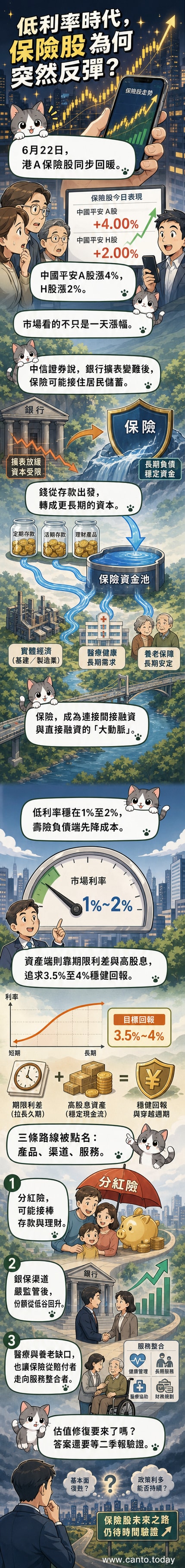 中國平安股票上漲圖示，背景為金融數據流與保險服務場景融合的視覺設計