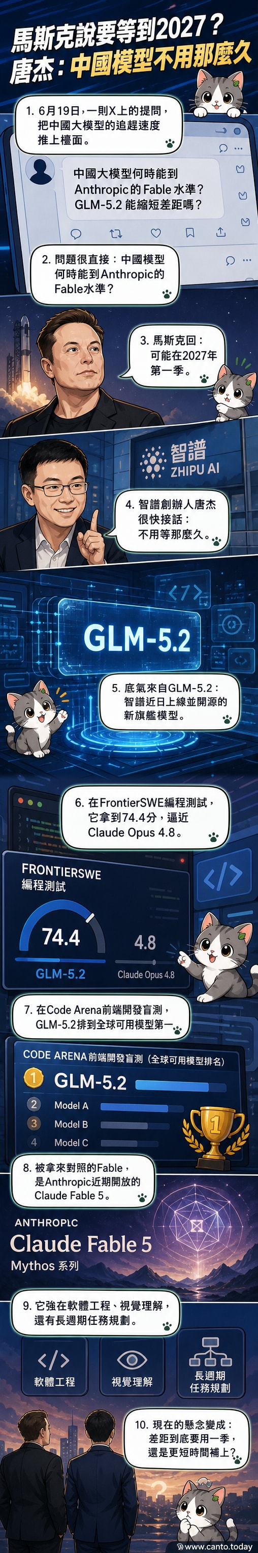 兩位科技領袖隔空對話的插畫,背景是AI模型圖示與程式碼流動的視覺效果,象徵中美AI技術競賽。