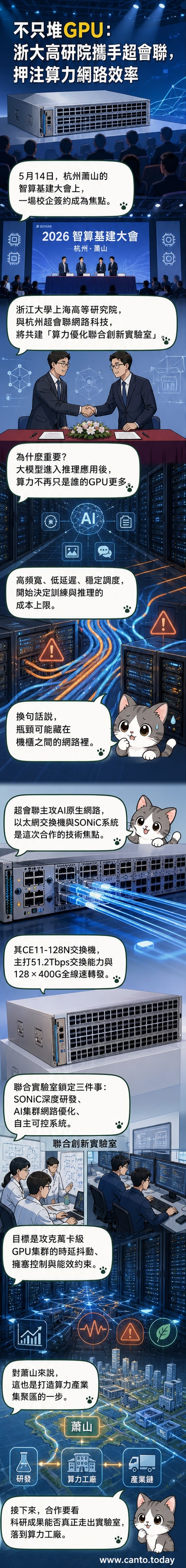 浙江大学與超會聯簽署合作協議的現場畫面，兩方代表站在簽約台前，背景為「算力優化聯合創新實驗室」標誌。