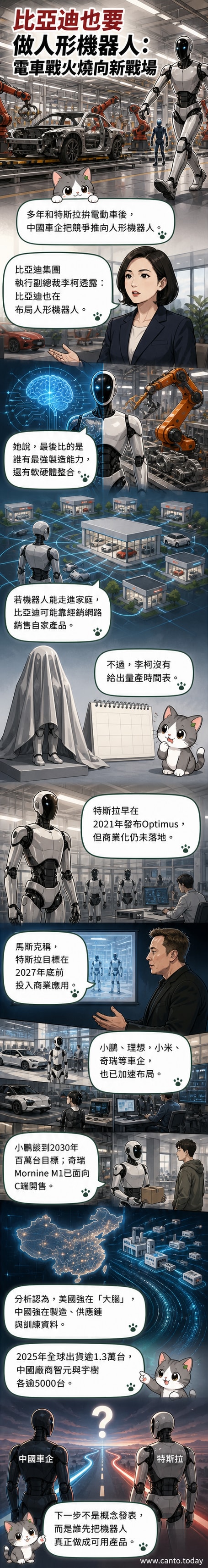 一組對比圖:左側是比亞迪電動車與工廠,右側是人形機器人「墨茵M1」與特斯拉「擎天柱」概念圖,背景為AI電路紋路。