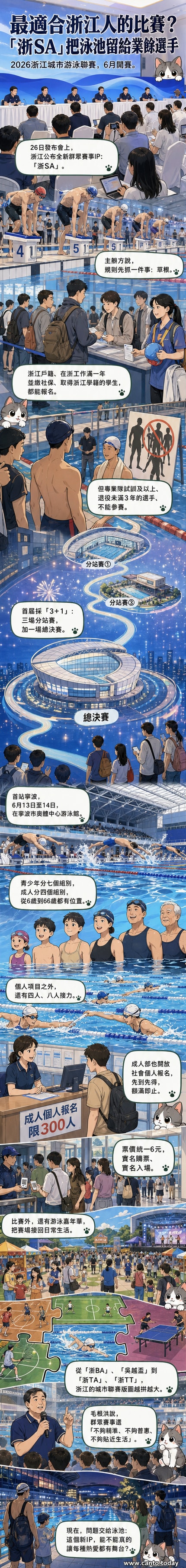 泳道上多名泳者正在比賽,背景為浙江城市天際線與「浙SA」賽事標誌