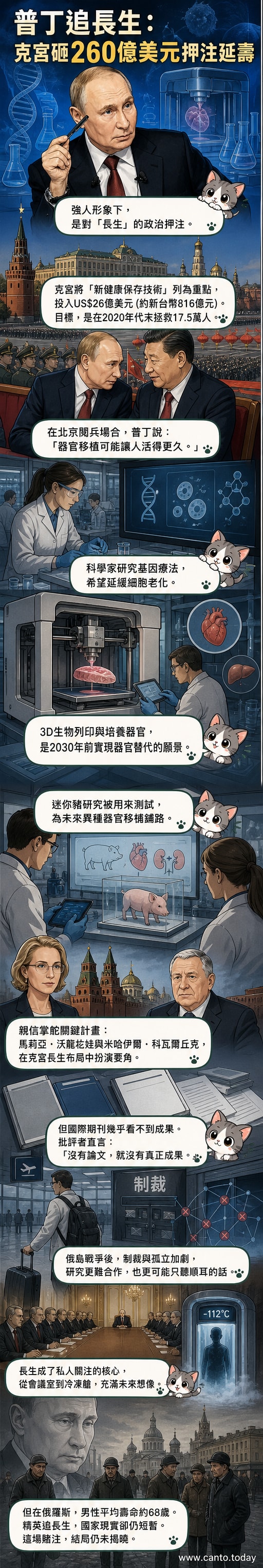 俄羅斯總統普丁站在科技藍光背景前,身旁浮現DNA雙螺旋、3D列印器官與迷你豬的科學意象
