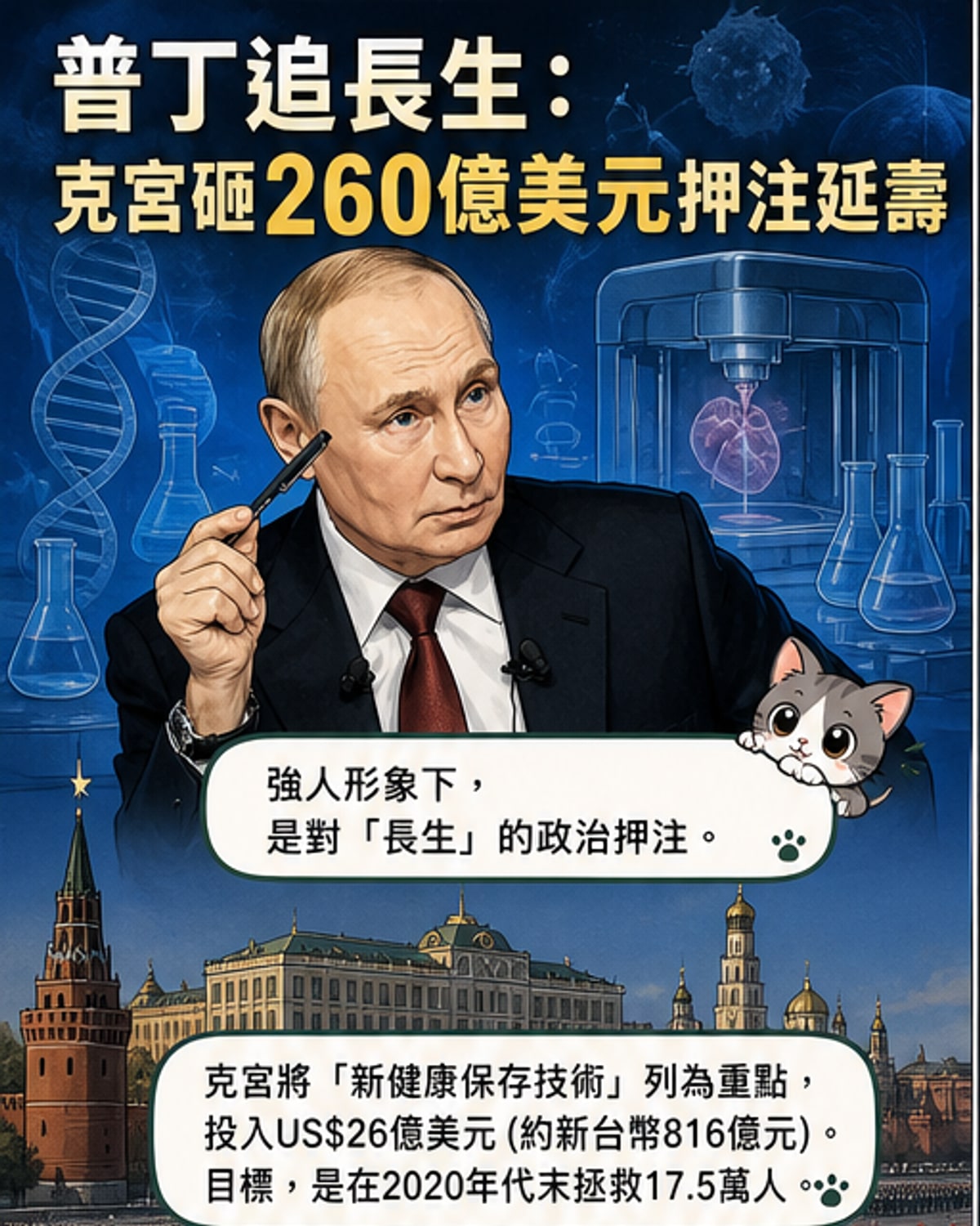 普丁砸8160億推長壽計畫
