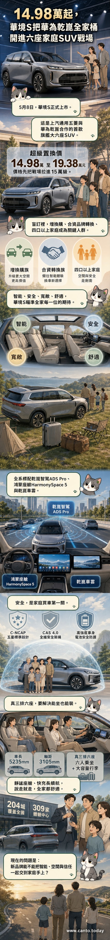 華境S外觀圖,銀色全尺寸六座SUV停靠於城市街景,車頭標示華為乾崑技術合作標誌
