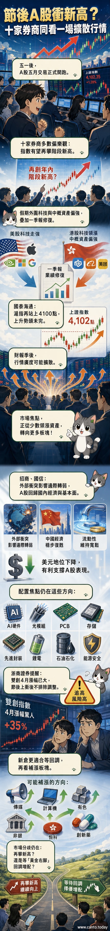 一隻手點選股市圖表，螢幕顯示上漲趨勢，背景為AI晶片與能源設施示意圖