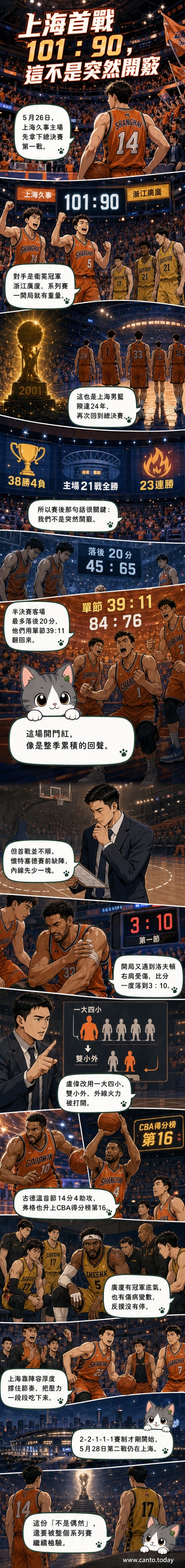 上海男籃球員在主場慶祝擊敗浙江廣廈,時隔24年重返總決賽並拿下首勝