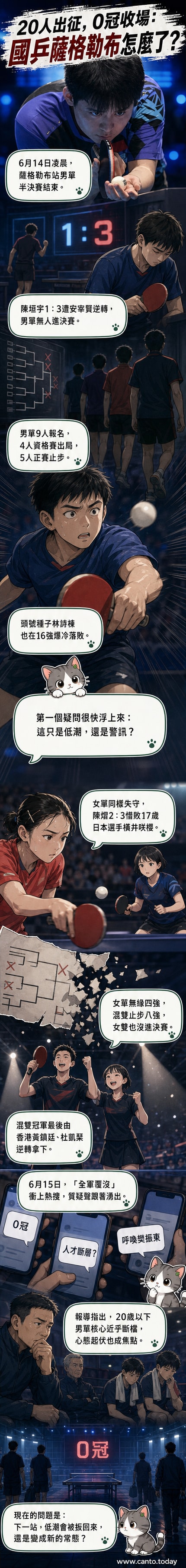中國桌球選手在場上神情凝重，觀眾席燈光昏暗，背景顯示比分落後