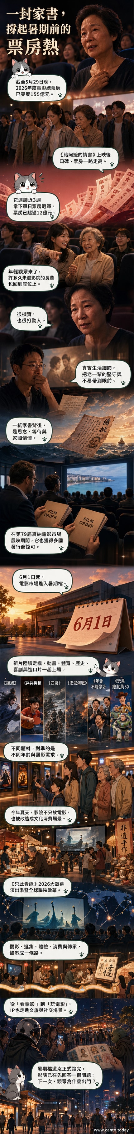 多部暑期檔電影海報拼貼，中央為《給阿嬤的情書》溫馨家庭場景，周圍環繞《鐘馗》國風動畫、《乒乓男孩》運動對決與《四渡》歷史戰役畫面，背景為觀眾在文化市集逛攤位的剪影